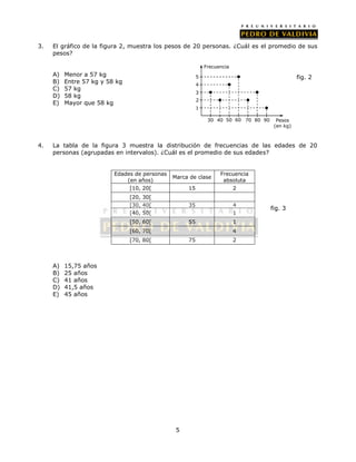 3. El gráfico de la figura 2, muestra los pesos de 20 personas. ¿Cuál es el promedio de sus 
5 
pesos? 
A) Menor a 57 kg 
B) Entre 57 kg y 58 kg 
C) 57 kg 
D) 58 kg 
E) Mayor que 58 kg 
Frecuencia 
5 
4. La tabla de la figura 3 muestra la distribución de frecuencias de las edades de 20 
personas (agrupadas en intervalos). ¿Cuál es el promedio de sus edades? 
A) 15,75 años 
B) 25 años 
C) 41 años 
D) 41,5 años 
E) 45 años 
fig. 2 
3 
2 
1 
30 40 50 60 70 
Pesos 
(en kg) 
80 
4 
90 
Edades de personas 
(en años) Marca de clase 
Frecuencia 
absoluta 
[10, 20[ 15 2 
[20, 30[ 
[30, 40[ 35 4 
[40, 50[ 1 
[50, 60[ 55 1 
[60, 70[ 4 
[70, 80[ 75 2 
fig. 3 
 