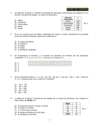 4. La tabla de la figura 2 muestra la cantidad de vehículos motorizados que pasaron en un 
día por una plaza de peajes. La moda corresponde a 
7 
A) Motos 
B) Camiones 
C) Camionetas 
D) Autos 
E) Buses 
5. Si en un conjunto par de datos, ordenados de menor a mayor calculamos el promedio 
entre los valores centrales, entonces lo obtenido es 
A) la media aritmética. 
B) la mediana. 
C) la moda. 
D) el rango. 
E) la desviación estándar. 
6. Se encuestaron 8 familias y el número de personas por familia dio los siguientes 
resultados: 7; 3; 6; 2; 4; 6; 4; 6. Entonces, la mediana es 
A) 2 
B) 3 
C) 4 
D) 5 
E) 6 
7. De los siguientes datos: p + q, 2p + 4q, 4p + 8q, 6p + 12q, 8p + 16q y 10p + 20q con 
p < q y mayores que cero, ¿cuál es la mediana? 
A) 4p + 8q 
B) 5p + 10q 
C) 5p + 20q 
D) 6p + 12q 
E) 10p + 10q 
8. La tabla de la figura 3 representa las edades de un grupo de personas. Con respecto a 
estos datos es FALSO que 
A) 22 personas tienen 19 años o menos 
B) la moda es 18 años 
C) el 33,3 % tiene 18 años 
D) la media aritmética es 18,6 años 
E) la mediana es 18 años 
Vehículos 
motorizados f 
Autos 180 
Camionetas 150 
Camiones 100 
Buses 200 
Motos 50 
fig. 2 
Edad f 
17 5 
18 10 
19 7 
20 8 
Total 30 
fig. 3 
 