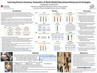 Introduction Results
References
Learning Human Anatomy: Evaluation of Multi-Modal Educational Resources & Strategies
J Sandoval1 and B Hurtt2
1. MSU Denver, Department of Biological Sciences, Denver, CO 80217
2. University of Denver, Biological Sciences, Denver, CO 80208
How do students learn best in science courses, particularly a human anatomy
course? We set out to gain a deeper understanding of this question in our research
at The University of Denver (DU) in the Human Anatomy (HA) laboratory. This course
is offered during a 10 week quarter system, and serves primarily traditional age
college students (18-22 y/o).
HYPOTHESIS: The more interactive a lab activity, the more it will improve student
engagement, knowledge acquisition, long-term retention, and professional skills.
We designed the lab experience to address the various stages and goals for learning
content, skills, application, communication and teamwork, as identified in Table 1,
Student Educational Growth Goals (Gopalan et al, in review).
Discussion
 Preliminary research study conducted in one
(1) science lab course.
 During Independent Learning (IL), students
preferred interactive modeling the most,
cat/sheep dissections second, and the 3D
system was the least preferred modality.
 Hands-on interactive strategies where
engagement was greater were preferred.
 Difficulty of learning cat dissections and the
3D system (skill acquisition) appeared to
influence the results.
 Better / enhanced early instruction for more
challenging modalities would likely improve
engagement and learning opportunities.
 Availability of cat dissection and 3D system
directly influenced the results (only 1/lab).
 Repetition and familiarity with skills,
processes, and expectations improves IL, PT.
 Effectiveness of modality may be highly
influenced by when it is introduced in the
learning sequence for IL.
 Complexity of topic appeared to influence
preferred learning modality
 Peer teaching (PT) after IL seems to have
more value than peer learning; promotes
long term retention.
 Expectation of teaching others improves IL.
 Observations of engagement and knowledge
acquisition during IL not always consistent
with student feedback.
Justification for instructional design changes:
• Many current education practices are inconsistent with what research suggests could
promote learning through more effective teaching (O’Connor et al., 2009)
• Teaching and learning must be made more active to engage undergraduates, and to
give them an enduring sense of power and beauty of creative inquiry. (National
Research Council, 2003)
• Students learn best when they are engaged in the activity they are completing
(Varvasky, Matthews, & Hodgson, 2013)
• Students who engaged in peer-teaching outperformed students in the same course
who did not (Tsaushu et al., 2012)
• Teaching activities identified by students as developing broadest number of skills were
laboratory classes/tutorials (Seymour, Wiese, Hunter, & Daffinrud, 2000)
• Students need to be trained for careers of the future, including using technology
(http://www.fastcompany.com/3033593/the-future-of-work/why-the-education-economy-is-the-next-big-thing-for-the-american-workforc)
Acknowledgements
Dr. Jeff Simpson, Professor, Biology, MSU Denver: Advisor (JS)
DU Natural Science and Mathematics Division – Olin Faculty
Development Grant to BH.
Stage Goal #1 Goal #2 OUTCOME
1 Understand the nature of science
Create foundational framework
of knowledge
Interpret, construct, connect
knowledge
Stage Goal #1 Goal #2 OUTCOME
2 Long-term retention of knowledge Skill acquisition Competency/Mastery
Stage Goal #1 Goal #2 OUTCOME
3 Engage in real world science issues Application, Analysis, Critical thinking Informed decision making
Stage Goal #1 Goal #2 OUTCOME
4 Accurate & meaningful communication Promote Teamwork
Professional preparation
and development
© zSpace
© B Hurtt © B Hurtt © B Hurtt
Methods
• Students worked in groups of 4 or 2 (depending on specific lab activity), and self-selected working groups.
• During the last 8 weeks of the 10 week course, students utilized:
 Three (3) educational modalities: modeling, dissection, 3D;
 Three (3) education strategies: independent learning (IL),
peer teaching (PT), and peer learning (PL) for each modality;
 Three (3) assessment approaches: survey, F2F, lab observation
(35) (4) (1)
• Frequency of modality use (# of labs in which students used each modality):
Modeling: 4 labs Dissection: 2 labs 3D: 2 labs Peer teaching: 8 labs
• Labs are taught directly by Graduate student Teaching Assistants (GTAs)
• All data collection was approved by the DU Institutional Review Board (IRB).
• Online survey was modified from the On-line Student Assessment of their Learning Gains (SALG) by Seymour,
Wiese, Hunter, and Daffinrud (2000).
• Design of face to face interview (F2F) questions was modified from the Science students skills inventory (SSSI)
by Mathews and Hodgson, (2012).
• Student engagement analysis was based upon Varsavsky, Matthews, and Hodgson (2013).
Modeling Dissection 3D
51% 46% 3%
Interactive = 9
Visualization= 7
Relational = 2
Real life rep.= 9
Testing = 6
Hands on = 2
Could visualize
structures well
Very
well
Moderately
well
Slightly
well
Not well
at all
23% 43% 14% 6%
How much labs improved understanding:
• “I thought the labs were actually incredibly
useful. I think that was where I definitely
learned the structures involved in anatomy.”
• “I think it also allowed for more time to talk
about certain things in more detail because
in class you talk about big things but in the
lab you get to touch the model and feel the
model, know this muscle…”
Great
Deal
Some-
what
Very
Little
None at
all
75% 25% 0% 0%
Confidence in ability to communicate
and demonstrate anatomy knowledge.
How well did the use of cat and sheep dissections
help you understand the human structures?
Which modality best prepared you for lab
exams? Why?
American Association for The Advancement of Science. National Institute of Science Education. (2009).
Vision and change in undergraduate biology education a call to action. Washington, DC: O’Connor,
C., Withers, M., Donovan, S., Hoskins, S.G., Lopatto, D., Varma-Nelson, P., . . . Matyas, M.
Bureau of Sociological Research. National Institute of Science Education. (2000). Creating a Better
Mousetrap: On-line Student Assessment of their Learning Gains. San Francisco, CA: Seymour, E.S.,
Wiese, D.J.W., Hunter, A.H., Daffinrud, S.M.D.
Gopalan, C., Hurtt, B., Mello-Carpes,P. Innovative Use of Technology in Teaching and Student
Assessment of Physiology. In review.
Matthews, K.E.M., Hodgson, Y.H. (2012). The Science Students Skills Inventory: Capturing Graduate
Perceptions of Their Learning Outcomes. International Journal of Innovation in Science and
Mathematics Education, Volume 20 (1), 24-43.
National Research Council (NRC). 2003a. Bio 2010: Transforming undergraduate education for future
research biologists. National Academies Press, Washington, DC.
Tsaushu, M.T., Tal, T.T., Sagy, O.S., Kali, Y.K., Gepstein, S.G., Zilberstein, D.Z. (2012). Peer Learning and
Support of Technology in an Undergraduate Biology Course to Enhance Deep Learning. Life Sciences
Education, Volume 11 (Winter 2012), 402-412. http://dx.doi.org/10.1187/cbe.12-04-0042
Varsavsky, C.V., Matthews, K.E.M., Hodgson, Y.V. (2014) Perceptions of Science Graduating Students on
their Learning Gains. International Journal of Science Education, Volume 36 (6), 929-951.
“I’d say that the lab
didn’t help with that as
much as the lecture.
!!
 