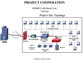 Created by: Henry Nunez
PROJECT COOPERATION
SOBRO Faith Based Unit
Topology
SOBRO
Ethernet NetworkEthernet Network
Project Site Topology
Cisco 1720 RouterCisco 1720 Router Cisco 2950XLCisco 2950XL
SwitchSwitch
File ServerFile Server
Multi-functionMulti-function
DevicesDevices
FirewallFirewall
VLAN 1VLAN 1
Production SegmentProduction Segment
VPN/Internet
VLAN 2VLAN 2
Internet/ VPN AccessInternet/ VPN Access
SegmentSegment
VLAN 3VLAN 3
Site ResourceSite Resource
SegmentSegment
Gigabit CopperGigabit Copper
EthernetEthernet