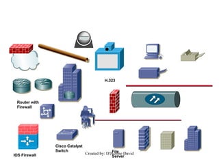 Created by: D'Jvonne David
Router with
Firewall
IOS Firewall
H.323
File
Server
Cisco Catalyst
Switch