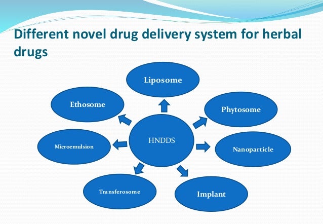 Herbal Drug Delivery System