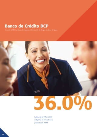 36.0%
22
Participación del BCP en el total
de depósitos del sistema bancario
peruano durante el 2003
Banco de Crédito BCP
Evolución del BCP, Unidades de Negocios, Administración de Riesgos, Unidades de Apoyo
 