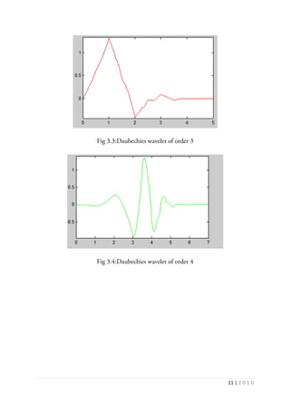 11 | 2 0 1 0
Fig 3.3:Daubechies wavelet of order 3
Fig 3.4:Daubechies wavelet of order 4
 