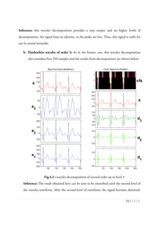 15 | 2 0 1 0
Inference: this wavelet decomposition provides a step output and on higher levels of
decomposition, the signal loses its identity, as the peaks are lost. Thus, this signal is unfit for
use in neural networks.
b. Daubechies wavelet of order 2: As in the former case, this wavelet decomposition
also considers first 250 samples and the results from decomposition are shown below.
Fig 4.2 : wavelet decomposition of second order up to level 3
Inference: The result obtained here can be seen to be smoothed until the second level of
the wavelet transform. After the second level of transform, the signal becomes distorted.
 