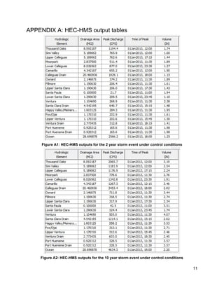 APPENDIX A: HEC­HMS output tables 
 
Figure A1: HEC­HMS outputs for the 2 year storm event under control conditions 
 
Figure A2: HEC­HMS outputs for the 10 year storm event under control conditions 
11 
 