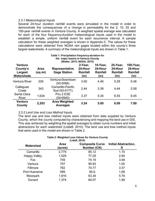 3.3.1 Meteorological Inputs 
Several 24­hour duration rainfall events were simulated in the model in order to                         
demonstrate the consequences of a change in permeability for the 2, 10, 25 and                           
100­year rainfall events in Ventura County. A weighted spatial average was calculated                       
for each of the four frequency­duration meteorological inputs used in the model to                         
establish a simple, uniform rainfall event for each recurrence interval. A sample                       
calculation for these weighted averages is shown in Appendix C. The values for these                           
calculations were obtained from NOAA rain gages located within the county’s three                       
largest watersheds. A summary of the meteorological inputs are shown in Table 1. 
 
Table 1: Precipitation frequency­duration for  
the  major basins in Ventura County 
(Walter, 2015; NOAA, 2015) 
Ventura 
County’s 
Largest 
Watersheds 
Area  
(sq mi) 
Representative 
Gage Station 
2­Year, 
24­Hour 
Rainfall 
(in) 
10­Year, 
24­Hour 
Rainfall 
(in) 
25­Year, 
24­Hour 
Rainfall 
(in) 
100­Year, 
24­Hour 
Rainfall 
(in) 
Ventura River  226 
Ventura­Downtown 
(93­0066) 
3.00   4.46   5.28   6.46  
Calleguas 
Creek 
343 
Camarillo­Pacific 
Sod (93­0177) 
2.44  3.39   4.44   5.58  
Santa Clara 
River 
1,634 
Piru 2 ESE  
(04­6940) 
3.37   5.34   6.55   8.45  
Ventura 
County 
2,203 
Area Weighted 
Averages 
3.24   5.00   6.09   7.80  
 
3.3.2 Land Use and Loss Method Inputs 
The land use and loss method inputs were obtained from data supplied by Ventura                           
County, which the county computed by characterizing and mapping the land use in GIS.                           
This was achieved by weighting the spatial averages to obtain curve numbers and initial                           
abstractions for each watershed (Liddell, 2010). The land use and loss method inputs                         
that were used in the model are shown in Table 2. 
 
Table 2: Weighted Loss Values for Ventura County 
(Lidell, 2010) 
Watershed  
Area  
(acres) 
Composite Curve 
Number (CN) 
Initial Abstraction, 
S 
Camarillo  2,779  85.12  1.75 
Happy Valley  1,029  77.29  2.94 
Fox  749  74.19  3.48 
Ventura  707  90.93  1.00 
Fillmore  762  74.77  3.37 
Port Hueneme  589  85.6  1.68 
Moorpark  1,816  63.34  5.79 
Oxnard  1,374  84.07  1.89 
5 
 