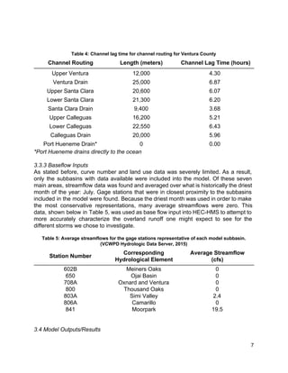  
 
 
Table 4: Channel lag time for channel routing for Ventura County 
Channel Routing  Length (meters)   Channel Lag Time (hours) 
Upper Ventura  12,000  4.30 
Ventura Drain  25,000  6.87 
Upper Santa Clara  20,600  6.07 
Lower Santa Clara  21,300  6.20 
Santa Clara Drain  9,400  3.68 
Upper Calleguas  16,200  5.21 
Lower Calleguas  22,550  6.43 
Calleguas Drain  20,000  5.96 
Port Hueneme Drain*  0  0.00 
*Port Hueneme drains directly to the ocean  
 
3.3.3 Baseflow Inputs 
As stated before, curve number and land use data was severely limited. As a result,                             
only the subbasins with data available were included into the model. Of these seven                           
main areas, streamflow data was found and averaged over what is historically the driest                           
month of the year: July. Gage stations that were in closest proximity to the subbasins                             
included in the model were found. Because the driest month was used in order to make                               
the most conservative representations, many average streamflows were zero. This                   
data, shown below in Table 5, was used as base flow input into HEC­HMS to attempt to                                 
more accurately characterize the overland runoff one might expect to see for the                         
different storms we chose to investigate.  
 
Table 5: Average streamflows for the gage stations representative of each model subbasin. 
(VCWPD Hydrologic Data Server, 2015) 
Station Number 
Corresponding 
Hydrological Element 
Average Streamflow 
(cfs) 
602B  Meiners Oaks  0 
650  Ojai Basin  0 
708A  Oxnard and Ventura  0 
800  Thousand Oaks  0 
803A  Simi Valley  2.4 
806A  Camarillo  0 
841  Moorpark  19.5 
 
 
3.4 Model Outputs/Results 
7 
 