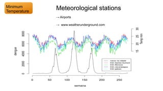 Meteorological stations
→ Airports
→ www.weatherunderground.com
Minimum
Temperature
 