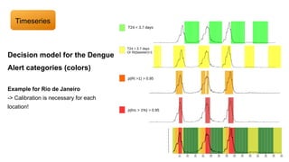 Decision model for the Dengue
Alert categories (colors)
Example for Rio de Janeiro
-> Calibration is necessary for each
location!
T24 < 3.7 days
T24 > 3.7 days
Or Rt(tweeter)>1
p(Rt >1) > 0.95
p(Inc > 1%) > 0.95
Timeseries
 