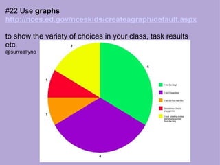 #22 Use  graphs  http://nces.ed.gov/nceskids/createagraph/default.aspx to show the variety of choices in your class, task results etc.  @surreallyno 