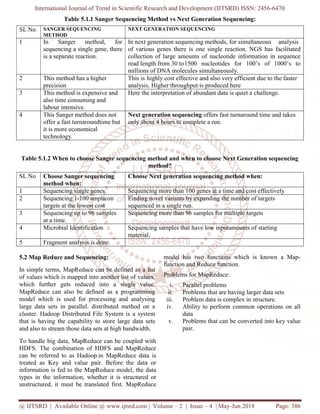 International Journal of Trend in Scientific Research and Development (IJTSRD) ISSN: 2456-6470
@ IJTSRD | Available Online @ www.ijtsrd.com | Volume – 2 | Issue – 4 | May-Jun 2018 Page: 386
Table 5.1.1 Sanger Sequencing Method vs Next Generation Sequencing:
SL No SANGER SEQUENCING
METHOD
NEXT GENERATION SEQUENCING
1 In Sanger method, for
sequencing a single gene, there
is a separate reaction.
In next generation sequencing methods, for simultaneous analysis
of various genes there is one single reaction. NGS has facilitated
collection of large amounts of nucleotide information in sequence
read length from 30 to1500 nucleotides for 100’s of 1000’s to
millions of DNA molecules simultaneously.
2 This method has a higher
precision
This is highly cost effective and also very efficient due to the faster
analysis. Higher throughput is produced here
3 This method is expensive and
also time consuming and
labour intensive.
Here the interpretation of abundant data is quiet a challenge.
4 This Sanger method does not
offer a fast turnaroundtime but
it is more economical
technology.
Next generation sequencing offers fast turnaround time and takes
only about 4 hours to complete a run.
Table 5.1.2 When to choose Sanger sequencing method and when to choose Next Generation sequencing
method?
SL No Choose Sanger sequencing
method when:
Choose Next generation sequencing method when:
1 Sequencing single genes Sequencing more than 100 genes at a time and cost effectively
2 Sequencing 1-100 amplicon
targets at the lowest cost
Finding novel variants by expanding the number of targets
sequenced in a single run.
3 Sequencing up to 96 samples
at a time.
Sequencing more than 96 samples for multiple targets
4 Microbial Identification Sequencing samples that have low inputamounts of starting
material,
5 Fragment analysis is done.
5.2 Map Reduce and Sequencing:
In simple terms, MapReduce can be defined as a list
of values which is mapped into another list of values,
which further gets reduced into a single value.
MapReduce can also be defined as a programming
model which is used for processing and analysing
large data sets in parallel. distributed method on a
cluster. Hadoop Distributed File System is a system
that is having the capability to store large data sets
and also to stream those data sets at high bandwidth.
To handle big data, MapReduce can be coupled with
HDFS. The combination of HDFS and MapReduce
can be referred to as Hadoop.in MapReduce data is
treated as Key and value pair. Before the data or
information is fed to the MapReduce model, the data
types in the information, whether it is structured or
unstructured, it must be translated first. MapReduce
model has two functions which is known a Map-
function and Reduce function.
Problems for MapReduce:
i. Parallel problems
ii. Problems that are having larger data sets
iii. Problem data is complex in structure.
iv. Ability to perform common operations on all
data
v. Problems that can be converted into key value
pair.
 