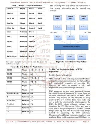 International Journal of Trend in Scientific Research and Development (IJTSRD) ISSN: 2456-6470
@ IJTSRD | Available Online @ www.ijtsrd.com | Volume – 2 | Issue – 4 | May-Jun 2018 Page: 387
Table 5.2.1 Simple Example of Map reduce
One Rat Map() One-1 Rat-1
Two Rat Map() Two-1 Rat-1
Three Rat Map() Three-1 Rat-1
Blue Rat Map() Blue-1 Rat-1
White Rat Map() White-1 Rat-1
One-1 Reduce() One-1
Two-1 Reduce() Two-1
Three-1 Reduce() Three-1
Blue-1 Reduce() Blue-1
White-1 Reduce() White-1
Rat-1-1-1-1-1 Reduce() Rat- 5
The same example shown above can be done for
nucleotides as well:
Table 5.2.2 MapReduce for Nucleotides
ddATP Map() d-1-1-1-1-1-1-1-1
ddGTP Map() A-1
ddCTP Map() T-1-1-1-1-1
ddTTP Map() P-1-1-1-1
Map() G-1
Map() C-1
d-1-1-1-1-1-1-1-1 Reduce() d-8
A-1 Reduce() A-1
T-1-1-1-1-1 Reduce() T-5
P-1-1-1-1 Reduce() P-4
G-1 Reduce() G-1
C-1 Reduce() C-1
The following flow chart depicts an overall view of
how genetic information can be mapped and
reduced:
Figure 5.1 Flow chart for MapReduce
5.3 The Past, Present and Future of DNA
sequencing:
Fredrick Sanger believed that:
“The order of nucleic acids in polynucleotide chains
ultimately contains the information for the hereditary
and biochemical properties of terrestrial life.
Therefore the ability to measure or infer such
sequences is imperative to biological research.”
DNA sequencing has seen many phases and it started
back in 1953 when Watson and Crick could figure out
the three dimensional structure of the DNA. Initial
research only focused on the structure of easily
available RNA’s of bacteria. There was a still a long
way to go for the scientists to be able to sequence the
DNA. In 1968, primer reduction methods were
introduced. In 1973, Maxam and Gilbert were able to
come up with a sequencing method. In 1977, Fredrick
Sanger came up with the still widely used Sanger
method of sequencing. By 1987, automated
Fluorescence based Sanger sequencing machines were
available. These could generate around 1000 bases per
 
