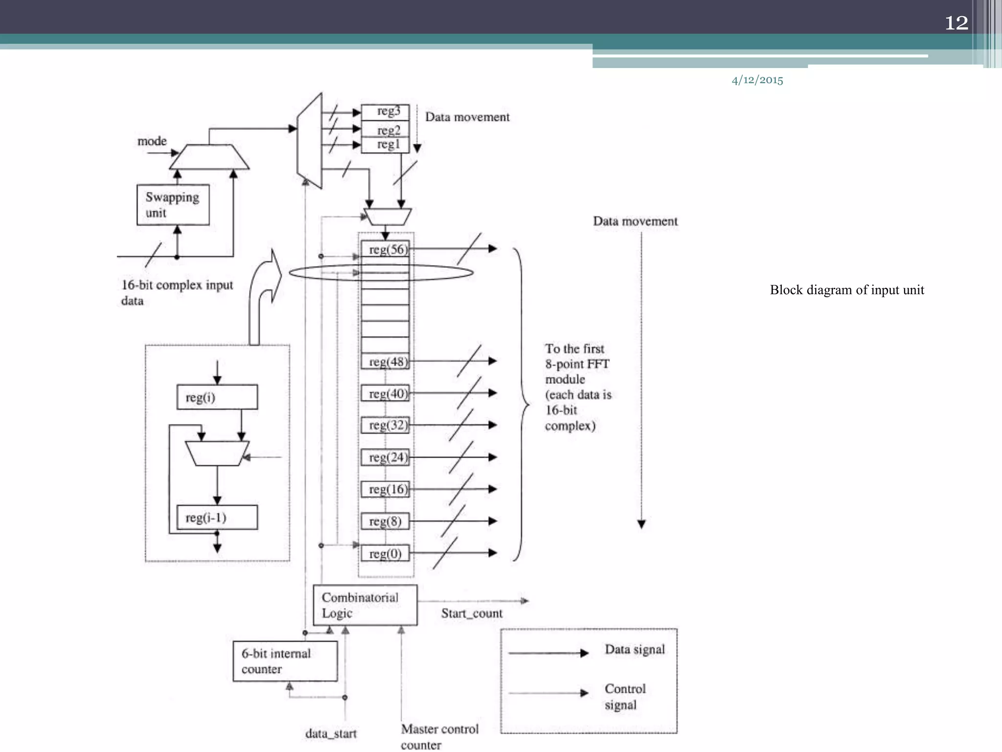 4/12/2015
12
Block diagram of input unit
 