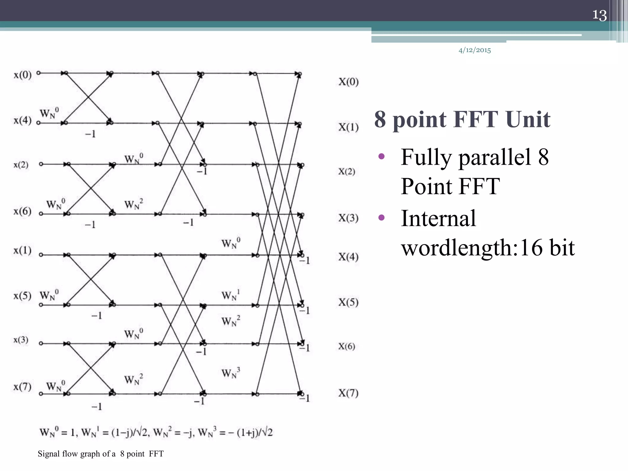 8 point FFT Unit
• Fully parallel 8
Point FFT
• Internal
wordlength:16 bit
4/12/2015
13
Signal flow graph of a 8 point FFT
 