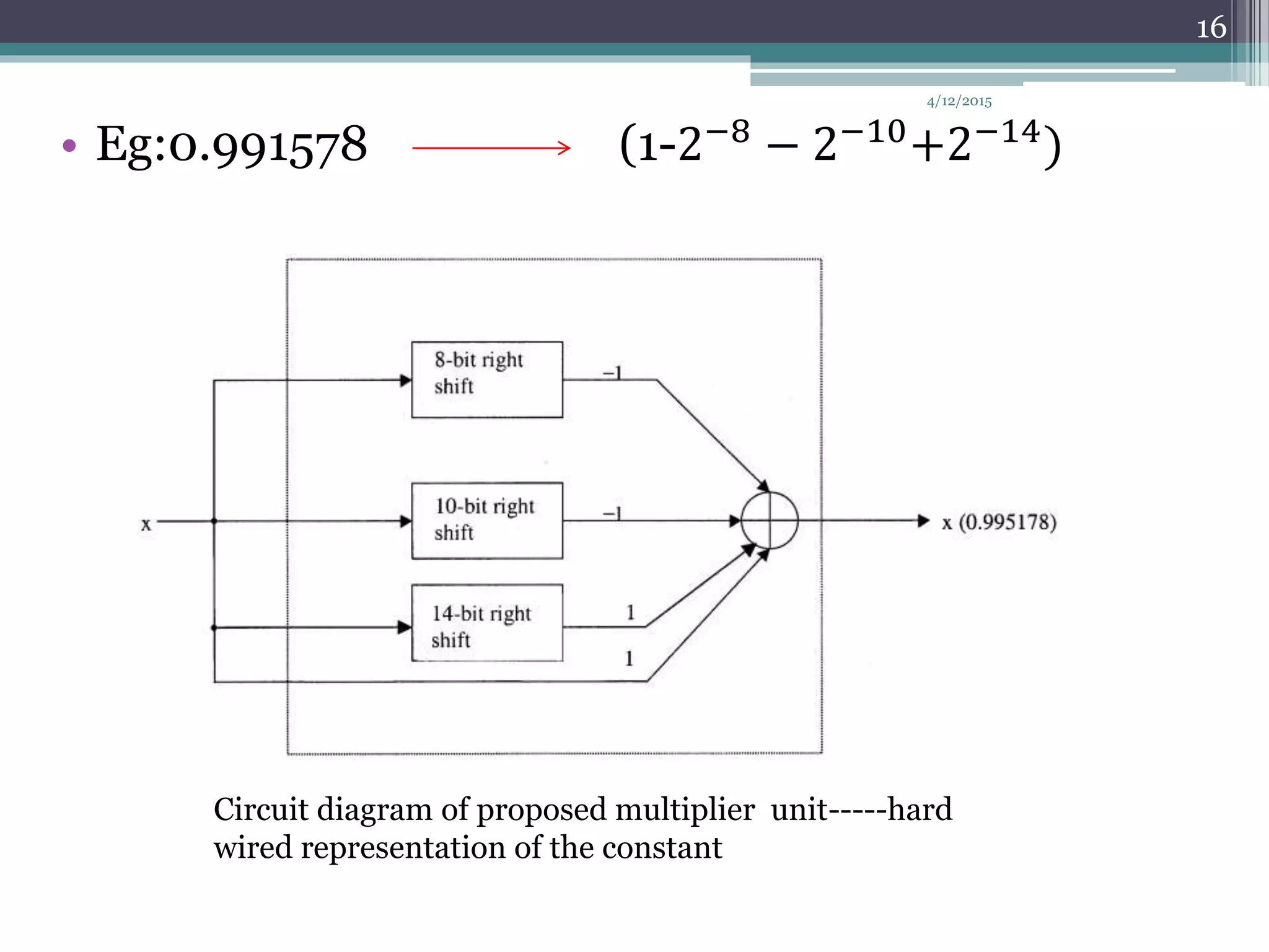 • Eg:0.991578 (1-2−8 − 2−10+2−14)
4/12/2015
16
Circuit diagram of proposed multiplier unit-----hard
wired representation of the constant
 