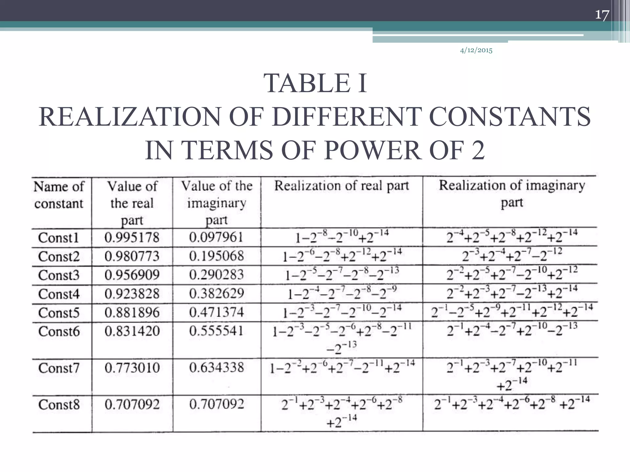 TABLE I
REALIZATION OF DIFFERENT CONSTANTS
IN TERMS OF POWER OF 2
4/12/2015
17
 
