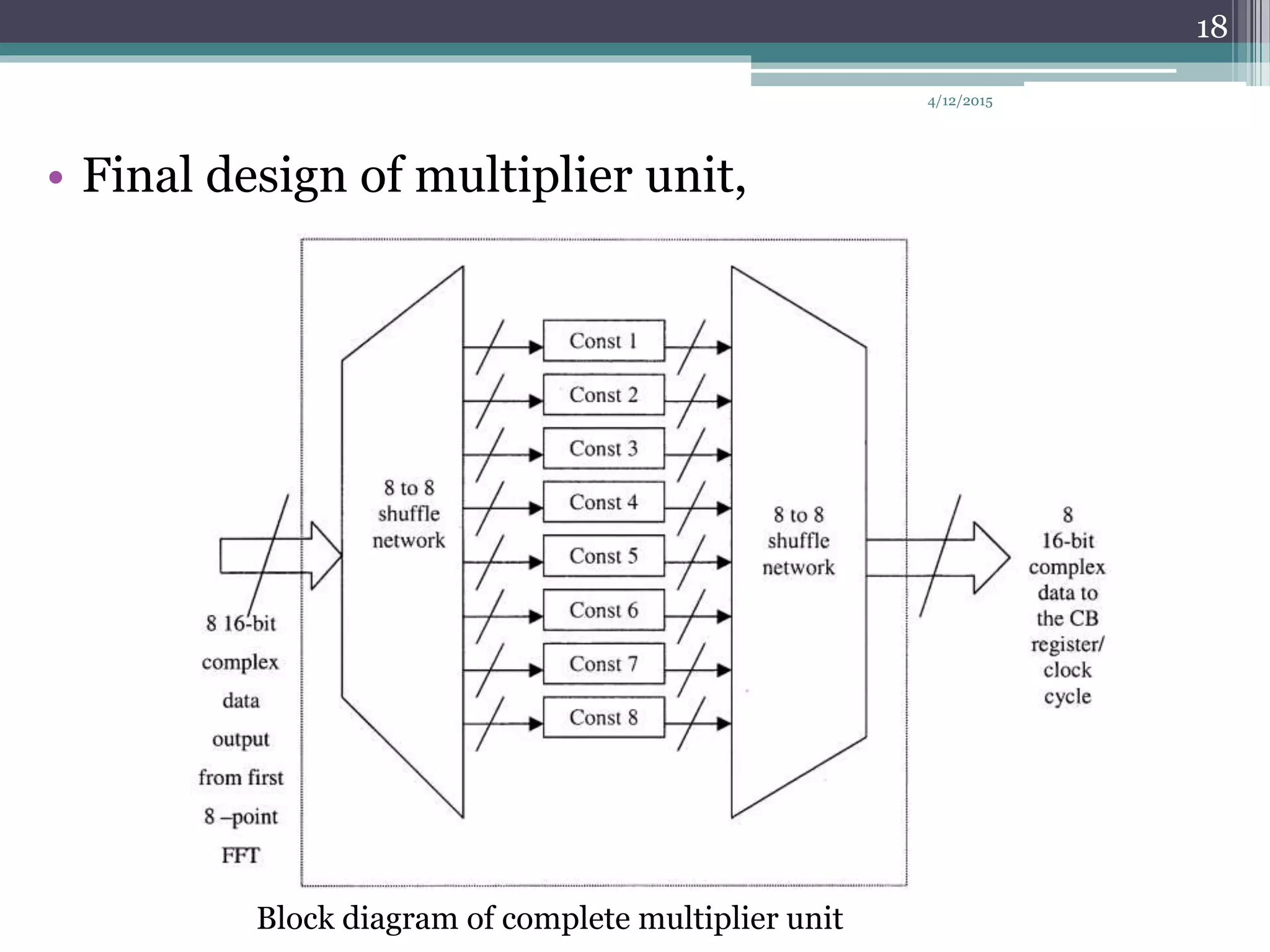 • Final design of multiplier unit,
4/12/2015
18
Block diagram of complete multiplier unit
 