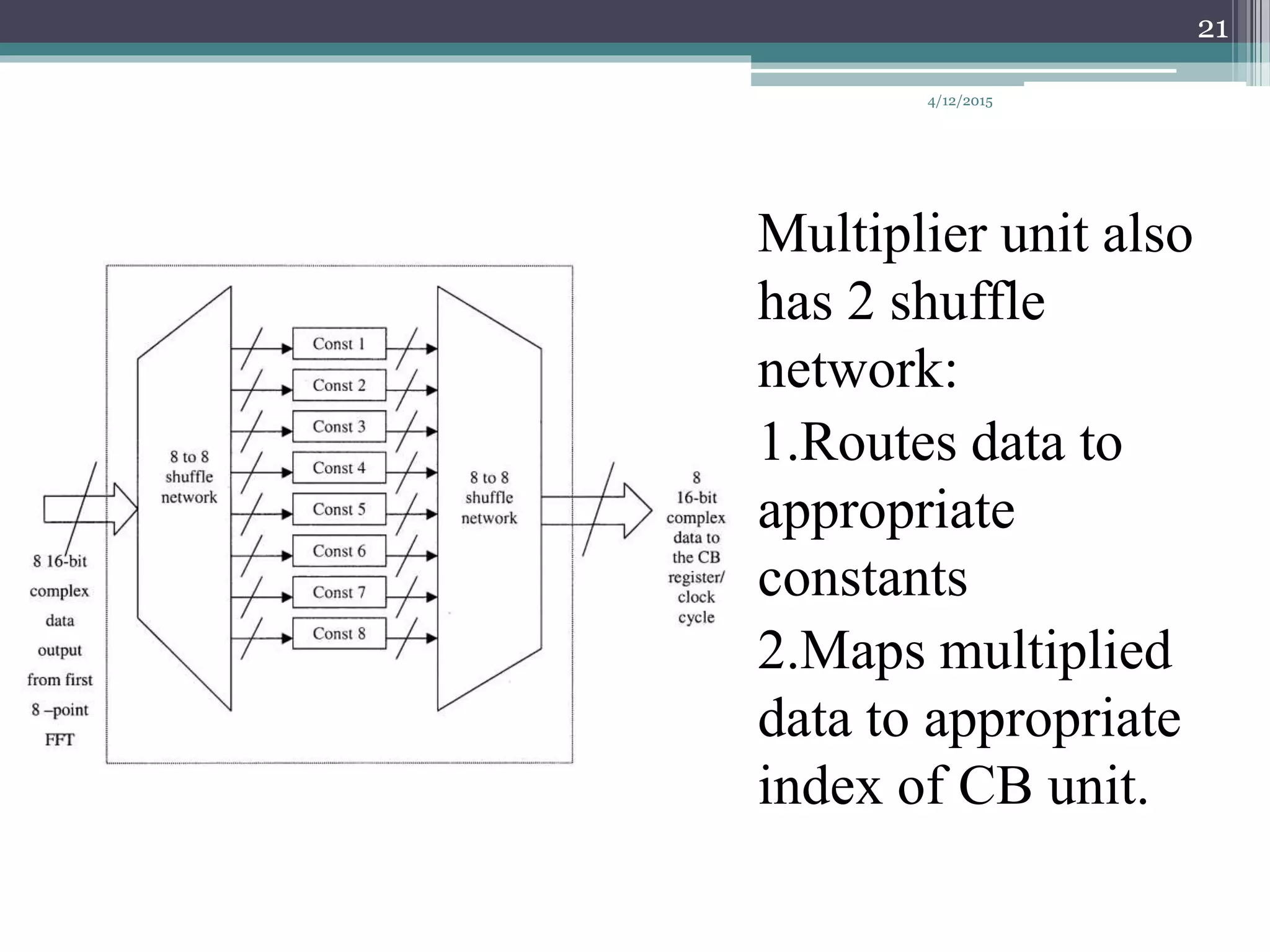 Multiplier unit also
has 2 shuffle
network:
1.Routes data to
appropriate
constants
2.Maps multiplied
data to appropriate
index of CB unit.
4/12/2015
21
 