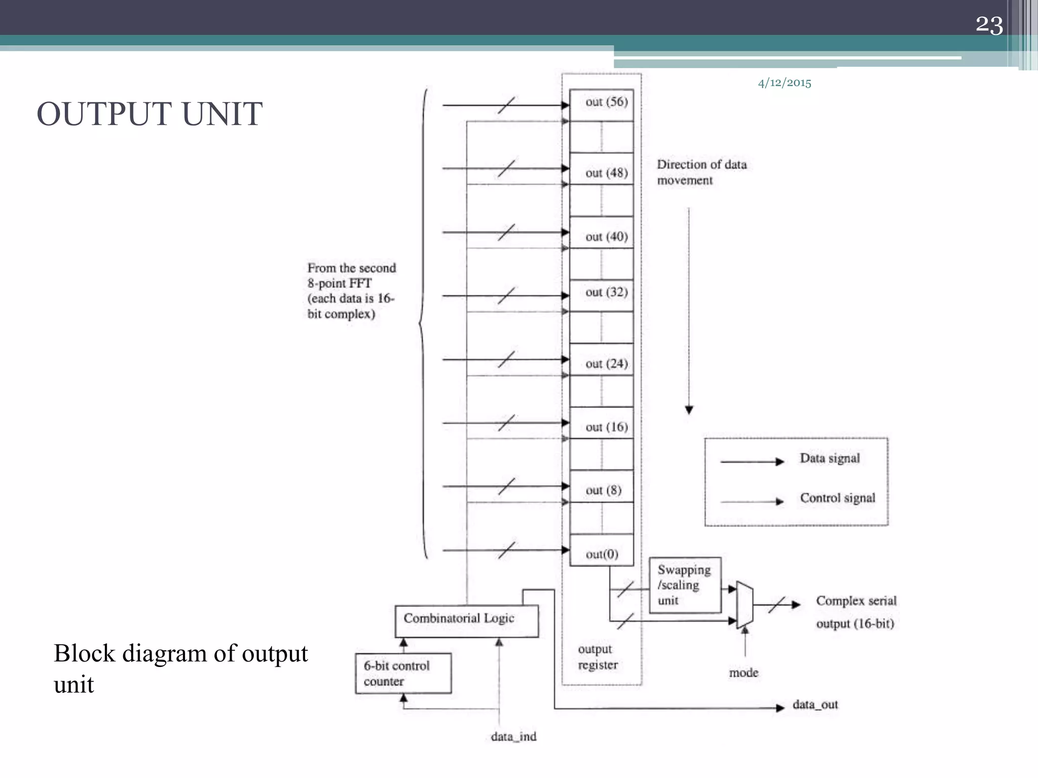 OUTPUT UNIT
4/12/2015
23
Block diagram of output
unit
 