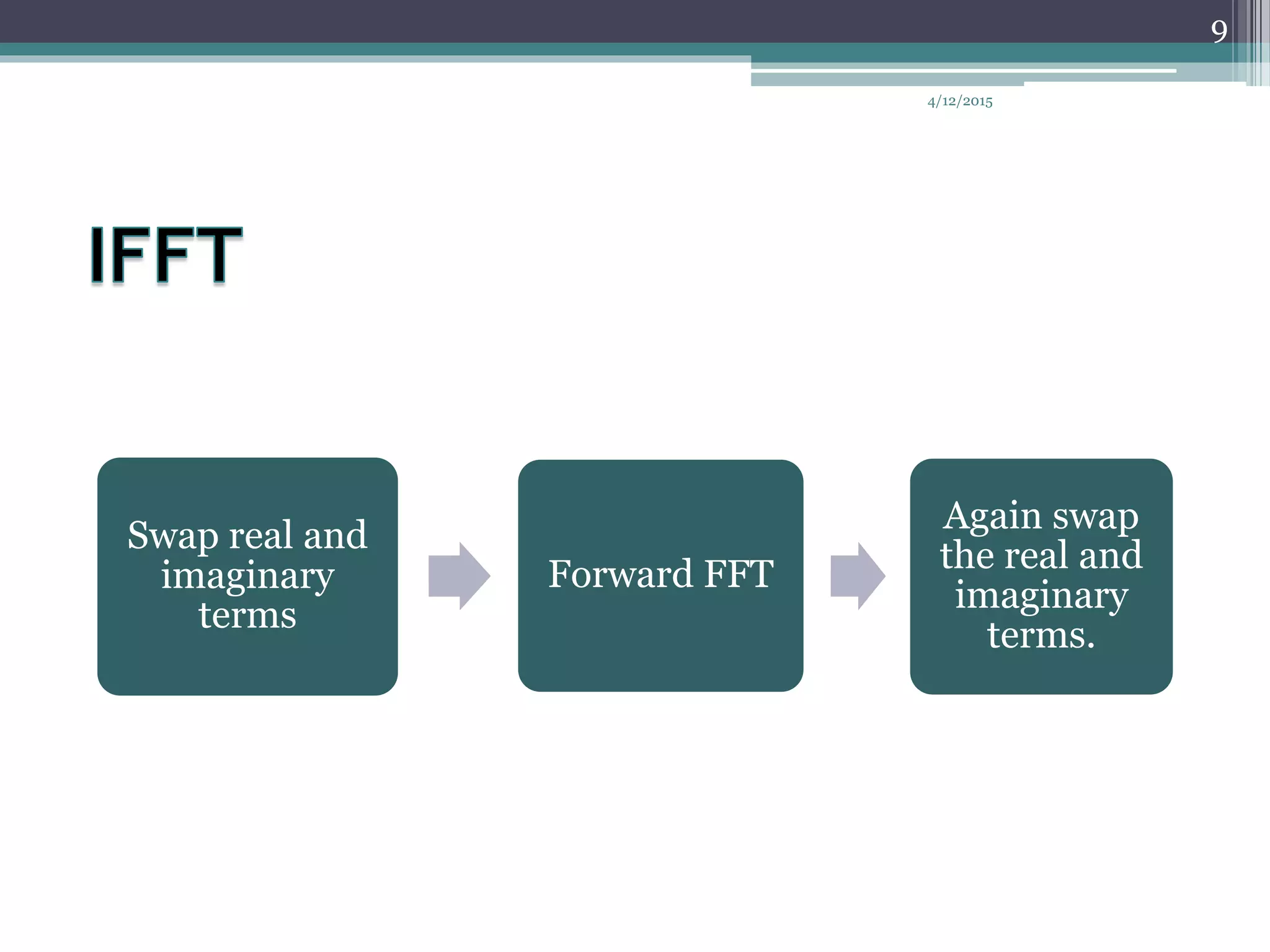 4/12/2015
9
Swap real and
imaginary
terms
Forward FFT
Again swap
the real and
imaginary
terms.
 