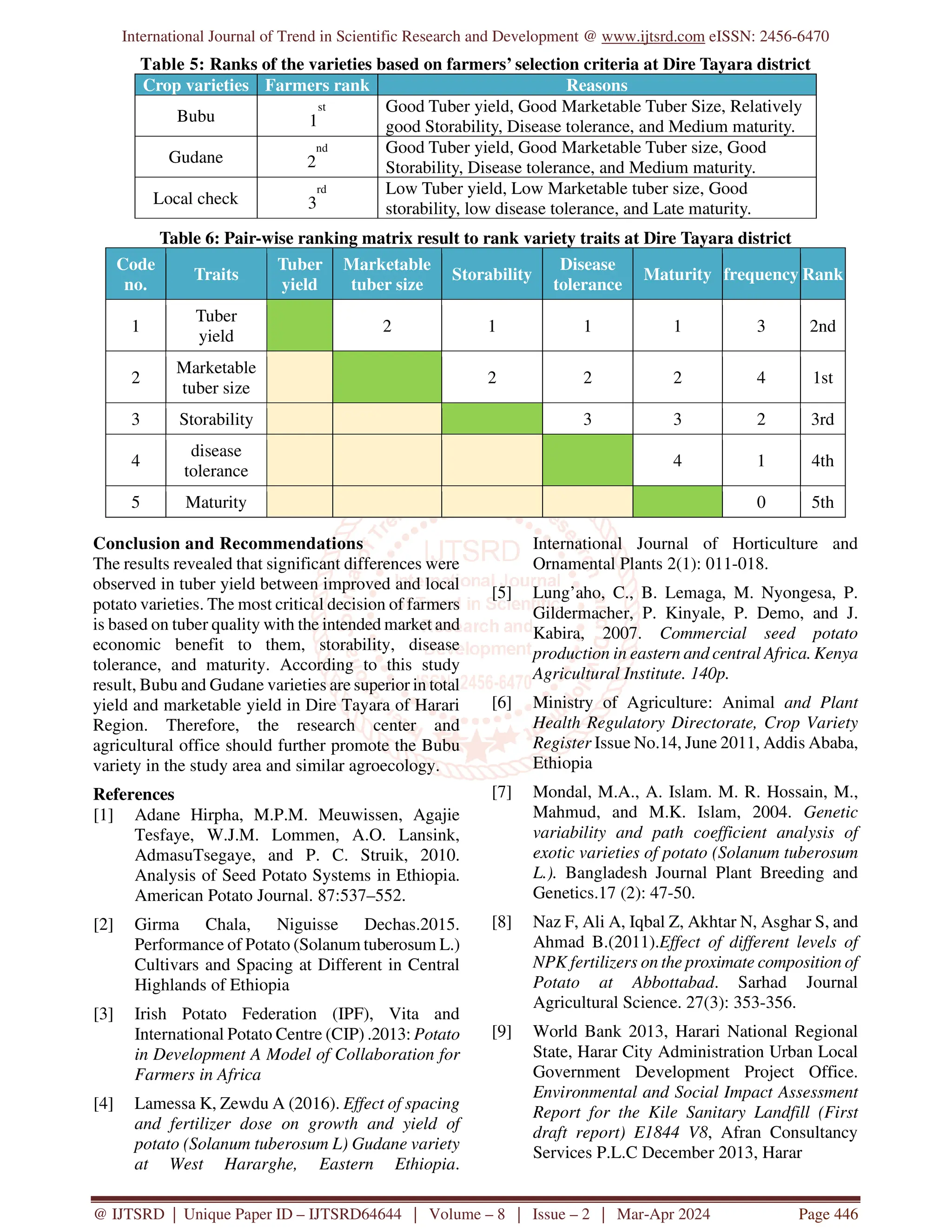 International Journal of Trend in Scientific Research and Development @ www.ijtsrd.com eISSN: 2456-6470
@ IJTSRD | Unique Paper ID – IJTSRD64644 | Volume – 8 | Issue – 2 | Mar-Apr 2024 Page 446
Table 5: Ranks of the varieties based on farmers’ selection criteria at Dire Tayara district
Crop varieties Farmers rank Reasons
Bubu 1
st Good Tuber yield, Good Marketable Tuber Size, Relatively
good Storability, Disease tolerance, and Medium maturity.
Gudane 2
nd Good Tuber yield, Good Marketable Tuber size, Good
Storability, Disease tolerance, and Medium maturity.
Local check 3
rd Low Tuber yield, Low Marketable tuber size, Good
storability, low disease tolerance, and Late maturity.
Table 6: Pair-wise ranking matrix result to rank variety traits at Dire Tayara district
Code
no.
Traits
Tuber
yield
Marketable
tuber size
Storability
Disease
tolerance
Maturity frequency Rank
1
Tuber
yield
2 1 1 1 3 2nd
2
Marketable
tuber size
2 2 2 4 1st
3 Storability 3 3 2 3rd
4
disease
tolerance
4 1 4th
5 Maturity 0 5th
Conclusion and Recommendations
The results revealed that significant differences were
observed in tuber yield between improved and local
potato varieties. The most critical decision of farmers
is based on tuber quality with the intended market and
economic benefit to them, storability, disease
tolerance, and maturity. According to this study
result, Bubu and Gudane varieties are superior in total
yield and marketable yield in Dire Tayara of Harari
Region. Therefore, the research center and
agricultural office should further promote the Bubu
variety in the study area and similar agroecology.
References
[1] Adane Hirpha, M.P.M. Meuwissen, Agajie
Tesfaye, W.J.M. Lommen, A.O. Lansink,
AdmasuTsegaye, and P. C. Struik, 2010.
Analysis of Seed Potato Systems in Ethiopia.
American Potato Journal. 87:537–552.
[2] Girma Chala, Niguisse Dechas.2015.
Performance of Potato (Solanum tuberosum L.)
Cultivars and Spacing at Different in Central
Highlands of Ethiopia
[3] Irish Potato Federation (IPF), Vita and
International Potato Centre (CIP) .2013: Potato
in Development A Model of Collaboration for
Farmers in Africa
[4] Lamessa K, Zewdu A (2016). Effect of spacing
and fertilizer dose on growth and yield of
potato (Solanum tuberosum L) Gudane variety
at West Hararghe, Eastern Ethiopia.
International Journal of Horticulture and
Ornamental Plants 2(1): 011-018.
[5] Lung’aho, C., B. Lemaga, M. Nyongesa, P.
Gildermacher, P. Kinyale, P. Demo, and J.
Kabira, 2007. Commercial seed potato
production in eastern and central Africa. Kenya
Agricultural Institute. 140p.
[6] Ministry of Agriculture: Animal and Plant
Health Regulatory Directorate, Crop Variety
Register Issue No.14, June 2011, Addis Ababa,
Ethiopia
[7] Mondal, M.A., A. Islam. M. R. Hossain, M.,
Mahmud, and M.K. Islam, 2004. Genetic
variability and path coefficient analysis of
exotic varieties of potato (Solanum tuberosum
L.). Bangladesh Journal Plant Breeding and
Genetics.17 (2): 47-50.
[8] Naz F, Ali A, Iqbal Z, Akhtar N, Asghar S, and
Ahmad B.(2011).Effect of different levels of
NPK fertilizers on the proximate composition of
Potato at Abbottabad. Sarhad Journal
Agricultural Science. 27(3): 353-356.
[9] World Bank 2013, Harari National Regional
State, Harar City Administration Urban Local
Government Development Project Office.
Environmental and Social Impact Assessment
Report for the Kile Sanitary Landfill (First
draft report) E1844 V8, Afran Consultancy
Services P.L.C December 2013, Harar
 
