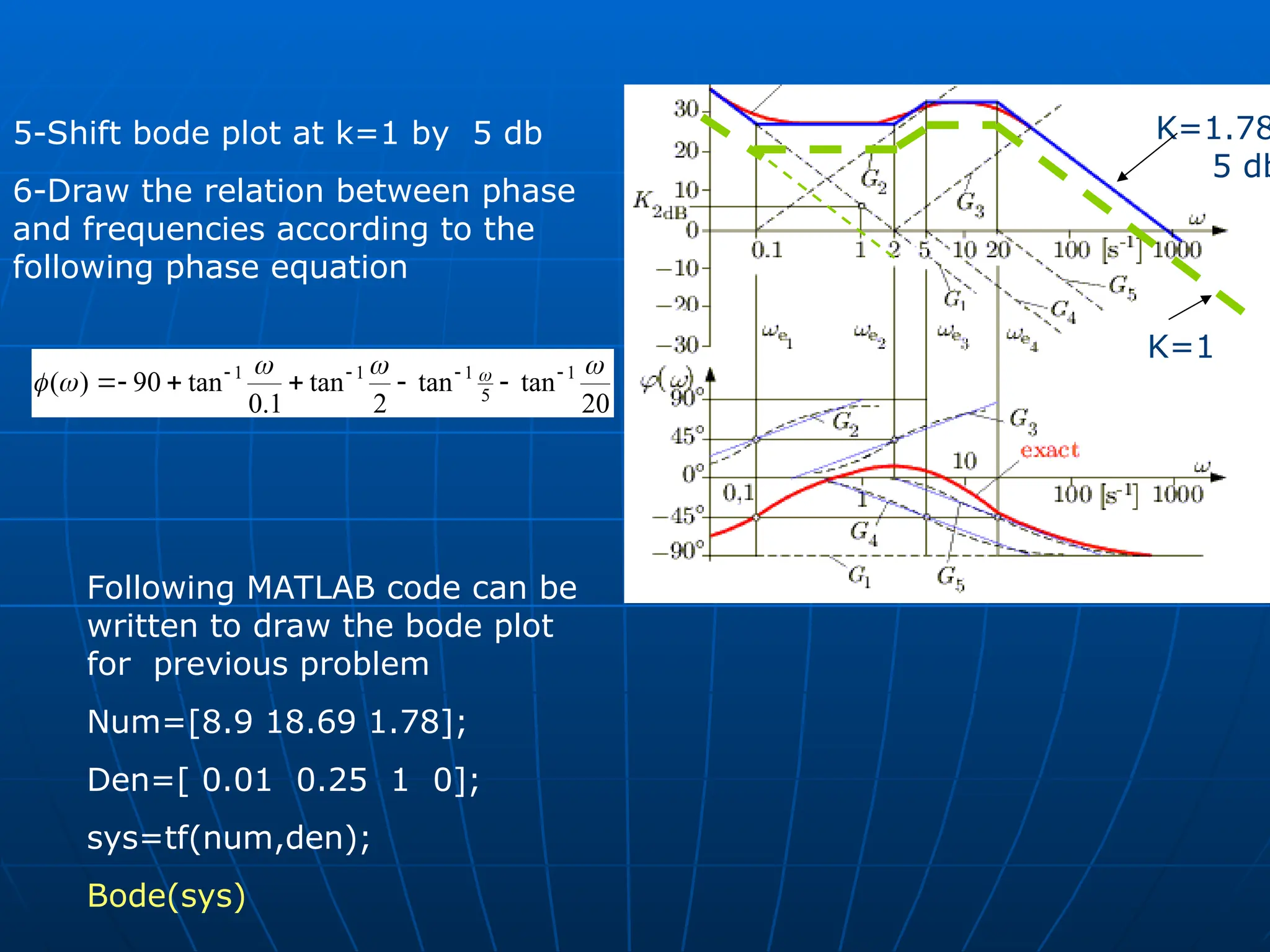 K=1
K=1.78
5 db
5-Shift bode plot at k=1 by 5 db
6-Draw the relation between phase
and frequencies according to the
following phase equation
20
tan
tan
2
tan
1
.
0
tan
90
)
( 1
5
1
1
1 



  









Following MATLAB code can be
written to draw the bode plot
for previous problem
Num=[8.9 18.69 1.78];
Den=[ 0.01 0.25 1 0];
sys=tf(num,den);
Bode(sys)
 