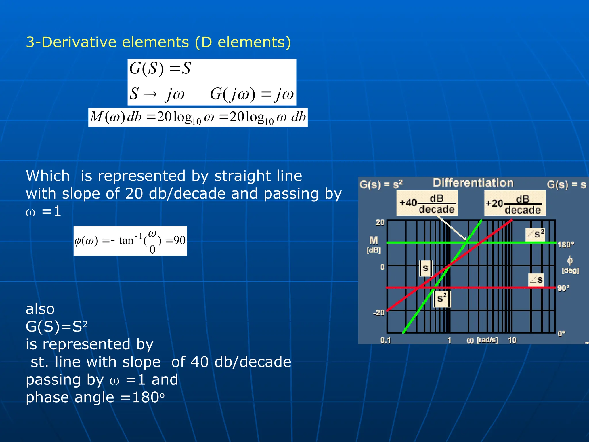3-Derivative elements (D elements)
Which is represented by straight line
with slope of 20 db/decade and passing by
 =1
also
G(S)=S2
is represented by
st. line with slope of 40 db/decade
passing by  =1 and
phase angle =180o


 j
j
G
j
S
S
S
G



)
(
)
(
90
)
0
(
tan
)
( 1


  


db
db
M 

 10
10 log
20
log
20
)
( 

 