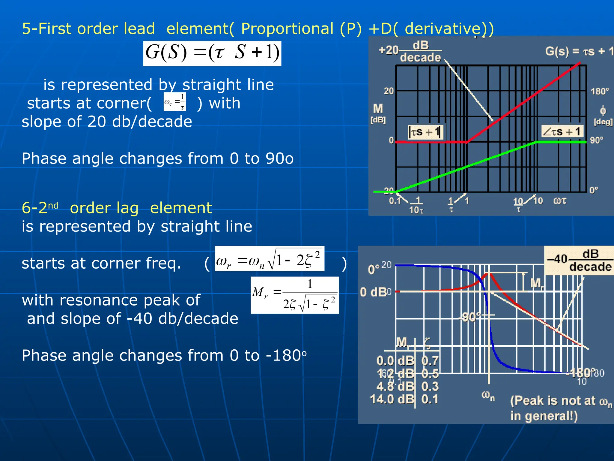 5-First order lead element( Proportional (P) +D( derivative))
is represented by straight line
starts at corner( ) with
slope of 20 db/decade
Phase angle changes from 0 to 90o
)
1
(
)
( 
 S
S
G 


1

c
6-2nd
order lag element
is represented by straight line
starts at corner freq. ( )
with resonance peak of
and slope of -40 db/decade
Phase angle changes from 0 to -180o
2
2
1 

 
 n
r
2
1
2
1

 

r
M
 