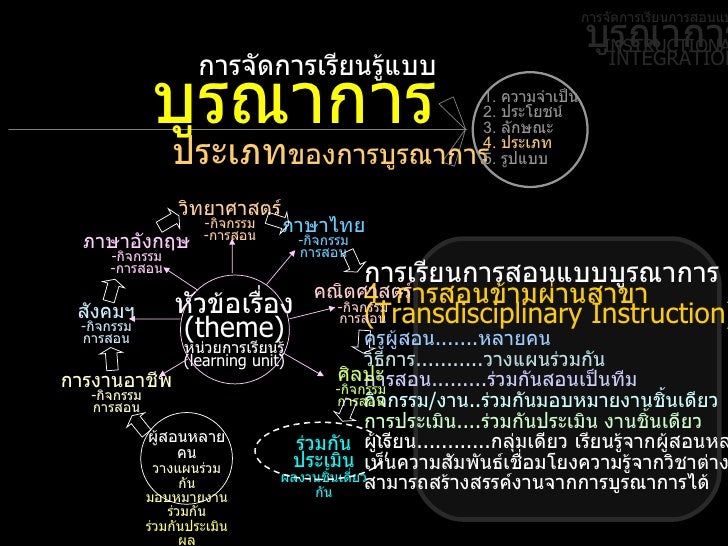 à¸œà¸¥à¸à¸²à¸£à¸„à¹‰à¸™à¸«à¸²à¸£à¸¹à¸›à¸ à¸²à¸žà¸ªà¸³à¸«à¸£à¸±à¸š à¸à¸²à¸£à¸ˆà¸±à¸”à¸à¸²à¸£à¹€à¸£à¸µà¸¢à¸™à¸£à¸¹à¹‰à¹à¸šà¸šà¸šà¸¹à¸£à¸“à¸²à¸à¸²à¸£
