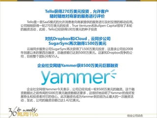 Tello获得270万美元投资，允许客户
             随时随地对商家的服务进行评价
  Tello是一款SaaS模式的允许消费者向商家提供的服务进行及时反馈的移动应用。
公司刚刚获得一轮270万美元的投资，True Ventures和Bullpen Capital领导了本轮
的融资活动，此前，Tello已经获得100万美元的种子投资


           对抗Dropbox和iCloud，云同步公司
            SugarSync再次融得1500万美元
  云端同步服务公司SugarSync再次获得了1500万美元投资，这是该公司自2008
年创建以来的第四次融资，总融资额已达到5000万美元。这家和Dropbox竞争的公
司，目前整个团队只有55人。


       企业社交网络Yammer获8500万美元巨额融资




  企业社交网络Yammer今天表示，公司已经完成一轮8500万美元的融资。这个融
资数额比之前传闻的5000万美元融资数额还要多，这很好地说明了Yammer的良好发
展势头和投资者对它的信心。此次融资也成为Yammer到目前为止最大的一次融资活
动，至此，公司的融资总额已达1.42亿美元。



                                                创业公司动态
 