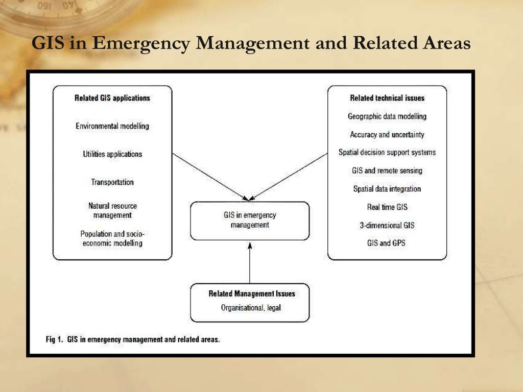 GIS in emergency management