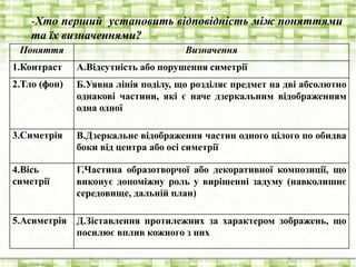 -Хто перший установить відповідність між поняттями 
та їх визначеннями? 
Поняття Визначення 
1.Контраст А.Відсутність або порушення симетрії 
2.Тло (фон) Б.Уявна лінія поділу, що розділяє предмет на дві абсолютно 
однакові частини, які є наче дзеркальним відображенням 
одна одної 
3.Симетрія В.Дзеркальне відображення частин одного цілого по обидва 
боки від центра або осі симетрії 
4.Вісь 
симетрії 
Г.Частина образотворчої або декоративної композиції, що 
виконує допоміжну роль у вирішенні задуму (навколишнє 
середовище, дальній план) 
5.Асиметрія Д.Зіставлення протилежних за характером зображень, що 
посилює вплив кожного з них 
 