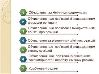 Комбіновані задачі7
Обчислення , що пов’язані зі знаходженням
формули речовини2
Обчислення , що пов’язані з використанням
...