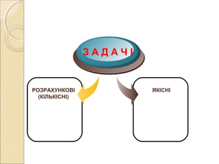 З А Д А Ч І
РОЗРАХУНКОВІ
(КІЛЬКІСНІ)
ЯКІСНІ
 