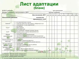Лист адаптации
(бланк)
Ф.И.О. ребенка _________________________________________________ дата рождения ___________
Возраст к моменту поступления в ДОУ _____________________ группа здоровья _______________
Дни посещения ДОУ
Показатели адаптации количество
пропущенных дней
1-
ый
2-
ой
3-
ий
4-
ый
2-я
неделя
4-я
неделя
2-ой
месяц
3-ий
месяц
6-ой
месяц
Аппетит
3 – ест самостоятельно и охотно
2 – позволяет взрослому себя кормить, избирателен в еде
1 – отказывается от еды, капризничает
Стул*
3 – регулярный
2 – нерегулярный
1 – отсутствие стула
Сон*
3 – сон спокойный, глубокий, засыпает быстро
2 – засыпает долго, с плачем, беспокойный сон
1 – отсутствие сна, плач
Общий
эмоциональный
фон
3 – положительный (уравновешенный)
2 – неустойчивый (подвержен частой смене настроения)
1 – отрицательный (напряженный, печальный, безучастный)
Взаимодействие со
взрослым
3 – инициативен
2 – принимает инициативу взрослого
1 – уходит от взаимоотношений/ реакция протеста
Взаимодействие с
другими детьми
3 – инициативен
2 – принимает инициативу другого ребенка
1 – пассивен/ реакция протеста
Познавательная и
игровая
деятельность
3 – активен
2 – активен при поддержке взрослого
1 – пассивен, демонстрирует реакцию протеста
Сумма баллов
21-18 баллов – высокий уровень (красный цвет),
17-11 баллов – средний уровень (зеленый цвет),
10-7 баллов – низкий уровень (синиц цвет)
* - В группах ЦИПР, СРП кратковременного пребывания данная строка заполняется медицинским работником ДОУ из бесед с родителями
 