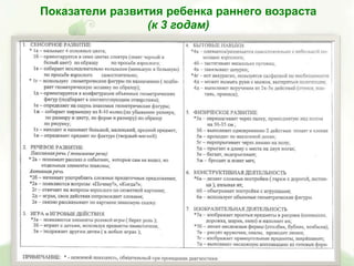 Показатели развития ребенка раннего возраста
(к 3 годам)
 