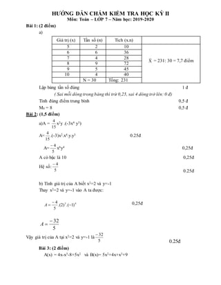 HƯỚNG DẪN CHẤM KIỂM TRA HỌC KỲ II
Môn: Toán – LỚP 7 – Năm học: 2019-2020
Bài 1: (2 điểm)
a)
Giá trị (x) Tần số (n) Tích (x.n)
5 2 10
X = 231: 30 = 7,7 điểm
6 6 36
7 4 28
8 9 72
9 5 45
10 4 40
N = 30 Tổng: 231
Lập bảng tần số đúng 1 đ
( Sai mỗi dòng trong bảng thì trừ 0,25, sai 4 dòng trở lên: 0 đ)
Tính đúng điểm trung bình 0,5 đ
M0 = 8 0,5 đ
Bài 2: (1,5 điểm)
a)A =
15
4
x2y .(-3x4 y3)
A=
15
4
.(-3)x2.x4.y.y3 0.25đ
A=
5
4

x6y4 0,25đ
A có bậc là 10 0,25đ
Hệ số:
5
4

0.25đ
b) Tính giá trị của A biết x2=2 và y=-1
Thay x2=2 và y=-1 vào A ta được:
0,25đ
5
32


A
Vậy giá trị của A tại x2=2 và y=-1 là
5
32

0.25đ
Bài 3: (2 điểm)
A(x) = 4x-x3-8+5x2 và B(x)= 5x2+4x+x3+9
4
3
)
1
.(
)
2
.(
5
4



A
 