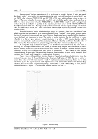 Development and instrument validation of Indonesian achievement ...