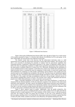 Development and instrument validation of Indonesian achievement ...