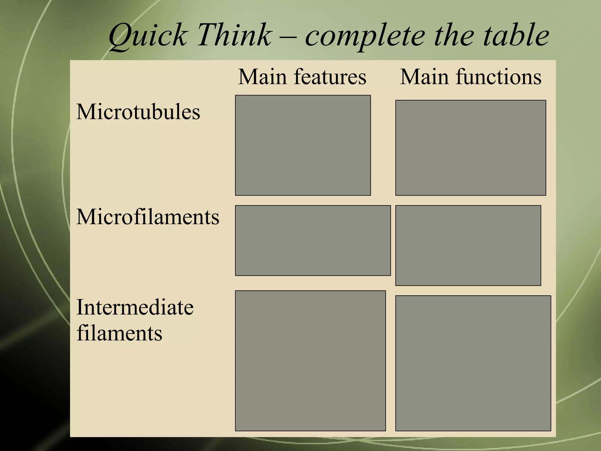 Quick Think – complete the table
Main features Main functions
Microtubules Hollow,
thickest,
tubulin
support for cell,
organelles move
along it’s tracks,
cilia & flagella
Microfilaments Thinnest, solid
actin
Support cell
shape, muscle
contraction
Intermediate
filaments
In between
size, diverse
structure, more
permanent,
keratin
Lock certain
organelles in
place, maintain
irregular cell
shapes
 