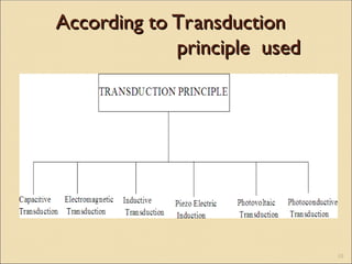 Basic Electrical & Electronics Instrumentation | PPT