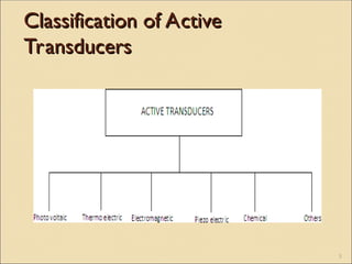 Basic Electrical & Electronics Instrumentation | PPT