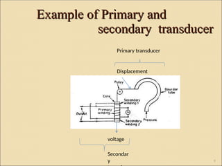 Basic Electrical & Electronics Instrumentation | PPT