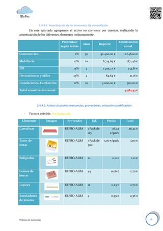 3.4.4.2. Amortización de los elementos de inmovilizado.
       En este apartado agrupamos el activo no corriente por cuentas, realizando la
amortización de los diferentes elementos conjuntamente.

                                      Porcentaje                                         Amortización
                                                        Años             Importe
                                     según tablas                                          anual

Construcción                                     2%      50               132.400,00 €      2.648,00 €

Mobiliario                                      10%      10                 8.714,65 €        871,46 €

EPI                                             25%       4                 2.975,22 €        743,81 €

Herramientas y útiles                           25%       4                   84,64 €           21,16 €

Instalaciones. Calefacción                      10%      10                3.000,00 €         300,00 €

Total amortización anual                                                                    4.584,43 €




                  3.4.4.3. Activo circulante: mercancías, proveedores, selección y justificación.

      -   Factura autobús. Ver Anexo 081.

  Elemento               Imagen            Proveedor               Ud.         Precio        Total

Cartulinas                               REPRO-ALBA           1 Pack de           26,22        26,22 €
                                                              125                €/pack

Tacos de                                 REPRO-ALBA           1 Pack de      1,00 €/pack        1,00 €
notas                                                         500



Bolígrafos                               REPRO-ALBA           10                   0,11 €        1,10 €



Gomas de                                 REPRO-ALBA           45                   0,06 €       2,70 €
borrar


Lápices                                  REPRO-ALBA           12                   0,23 €       2,70 €


Rotuladores                              REPRO-ALBA           4                    0,59 €       2,36 €
de pizarra




Políticas de marketing                                                                                    26
 