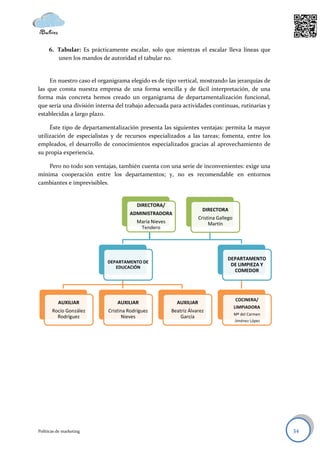 6. Tabular: Es prácticamente escalar, solo que mientras el escalar lleva líneas que
        unen los mandos de autoridad el tabular no.


     En nuestro caso el organigrama elegido es de tipo vertical, mostrando las jerarquías de
las que consta nuestra empresa de una forma sencilla y de fácil interpretación, de una
forma más concreta hemos creado un organigrama de departamentalización funcional,
que sería una división interna del trabajo adecuada para actividades continuas, rutinarias y
establecidas a largo plazo.

     Éste tipo de departamentalización presenta las siguientes ventajas: permita la mayor
utilización de especialistas y de recursos especializados a las tareas; fomenta, entre los
empleados, el desarrollo de conocimientos especializados gracias al aprovechamiento de
su propia experiencia.

    Pero no todo son ventajas, también cuenta con una serie de inconvenientes: exige una
mínima cooperación entre los departamentos; y, no es recomendable en entornos
cambiantes e imprevisibles.


                                        DIRECTORA/
                                                                    DIRECTORA
                                    ADMINISTRADORA
                                                                   Cristina Gallego
                                       María Nieves                     Martín
                                        Tendero




                                                                                DEPARTAMENTO
                           DEPARTAMENTO DE
                              EDUCACIÓN
                                                                                 DE LIMPIEZA Y
                                                                                  COMEDOR




                                                                                      COCINERA/
          AUXILIAR             AUXILIAR                 AUXILIAR
                                                                                      LIMPIADORA
       Rocío González      Cristina Rodríguez         Beatriz Álvarez
                                                                                      Mº del Carmen
         Rodríguez               Nieves                   García
                                                                                      Jiménez López




Políticas de marketing                                                                                34
 