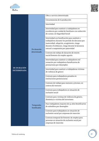 Obra o servicio determinado

                                       Circunstancias de la producción

                                       Interinidad

                                       Interinidad para sustituir a trabajadores en
                                       excedencia por cuidad de familiares con reducción
                                       de cuotas a la Seguridad Social

                                       Interinidad con bonificación para sustituir a
                                       trabajadores durante los período de descanso por
                                       maternidad, adopción, acogimiento, riesgo
                                       durante el embarazo, riesgo durante la lactancia
                         De duración   natural o suspensión por paternidad
                         determinada   Contrato de trabajo de duración de interés
                                       social/fomento de empleo agrario

                                       Interinidad para sustituir a trabajadores enf
                                       ormación por trabajadores beneficiarios de
                                       prestaciones por desempleo
 DE DURACIÓN
                                       Interinidad para sustituir a trabajadoras víctimas
 DETERMINADA
                                       de violencia de género

                                       Contrato para trabajadores penados en
                                       instituciones penitenciarias

                                       Contrato de trabajo para menores y jóvenes, en
                                       centros de menores

                                       Contrato para trabajadores en situación de
                                       exclusión social

                                       Contrato para víctimas de violencia de género,
                                       doméstica o víctima del terrorismo

                                       Para trabajadores mayores de 52 años beneficiarios
                         Temporales
                                       de subsidiios por desempleo
                         bonificados
                                       Contrato para trabajadores en situación de
                                       excluisión social por empresas de inserción

                                       Contrato temporal de fomento de empleo para
                                       personas en situación de exclusión social por
                                       empresas de inserción




Políticas de marketing                                                                      36
 