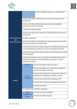 Contrato indefinido de apoyo a emprendedores



                         Contrato de trabajo indefinido para la contratación de personas con
                         discapacidad

                         Contrato de trabajo indefinido para personas con discapacidad
                         procedente de enclaves laborales

                         Contrato de trabajo temporal

                         Contrato de trabajo para la formación y el aprendizaje de personas con
                         discapacidad

PARA PERSONAS            Contrato en prácticas
     CON
DISCAPACIDAD             Contrato de trabajo de interinidad para sustituir bajas por incapacidad
                         temporal de personas con discapacidad

                         Conversión de contrato de trabajo temporal en indefinido para personas
                         con discapacidad que trabajen en los Centros Especiales de Empleo

                         Conversión de contrato de trabajo temporal en indefinido para personas
                         con discapacidad

                         Contrato de trabajo por el que se regula la relación laboral de carácter
                         especial de las personas con discapacidad que trabajen en Centros
                         Especiales de Empleo

                            De relevo      Contrato de trabajo temporal de relevo

                                           Contrato de trabajo de acceso al sistema español de
                                           ciencia, tecnología e innovación

                                           Contrato de trabajo para la realización de u proyecto
                             Para la       específico de investigación, científica y técnica
                          investigación
                                           Contrato para el personal de emrpesas I+D+I
       OTROS
                                           Contrato para el personal investigador en formación

                                           Contrato predoctoral

                         De sustitución por jubilación anticipada

                             Otros         Contrato de trabajo a domicilio
                          contratos de
                            trabajo        Contrato de trabajo en grupo




Políticas de marketing                                                                              37
 