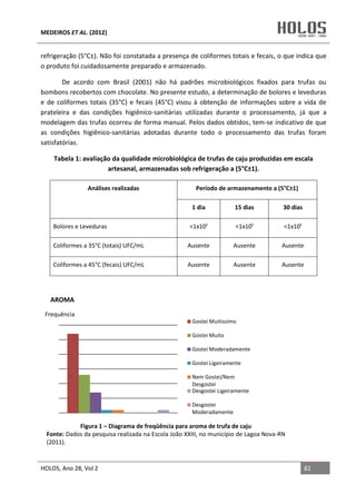 MEDEIROS ET AL. (2012)
HOLOS, Ano 28, Vol 2 82
refrigeração (5°C±). Não foi constatada a presença de coliformes totais e fecais, o que indica que
o produto foi cuidadosamente preparado e armazenado.
De acordo com Brasil (2001) não há padrões microbiológicos fixados para trufas ou
bombons recobertos com chocolate. No presente estudo, a determinação de bolores e leveduras
e de coliformes totais (35°C) e fecais (45°C) visou à obtenção de informações sobre a vida de
prateleira e das condições higiênico-sanitárias utilizadas durante o processamento, já que a
modelagem das trufas ocorreu de forma manual. Pelos dados obtidos, tem-se indicativo de que
as condições higiênico-sanitárias adotadas durante todo o processamento das trufas foram
satisfatórias.
Tabela 1: avaliação da qualidade microbiológica de trufas de caju produzidas em escala
artesanal, armazenadas sob refrigeração a (5°C±1).
Análises realizadas Período de armazenamento a (5°C±1)
1 dia 15 dias 30 dias
Bolores e Leveduras <1x10¹ <1x10¹ <1x10¹
Coliformes a 35°C (totais) UFC/mL Ausente Ausente Ausente
Coliformes a 45°C (fecais) UFC/mL Ausente Ausente Ausente
Gostei Muitíssimo
Gostei Muito
Gostei Moderadamente
Gostei Ligeiramente
Nem Gostei/Nem
Desgostei
Desgostei Ligeiramente
Desgostei
Moderadamente
Frequência
Figura 1 – Diagrama de freqüência para aroma de trufa de caju
Fonte: Dados da pesquisa realizada na Escola João XXIII, no município de Lagoa Nova-RN
(2011).
AROMA
 