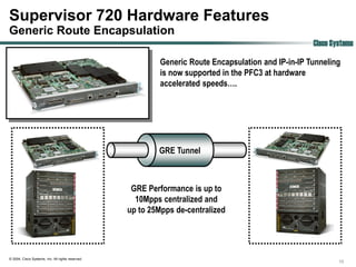 Supervisor 720 Hardware Features
Generic Route Encapsulation
                                                                                                      Cisco Systems

                                                            Generic Route Encapsulation and IP-in-IP Tunneling
                                                            is now supported in the PFC3 at hardware
                                                            accelerated speeds….




                                                           GRE Tunnel



                                                    GRE Performance is up to
                                                     10Mpps centralized and
                                                   up to 25Mpps de-centralized




© 2004, Cisco Systems, Inc. All rights reserved.
                                                                                                              15
 